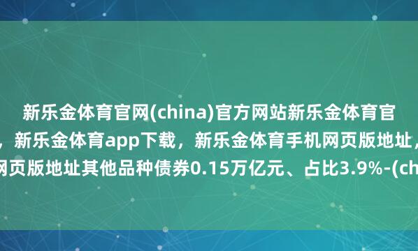 新乐金体育官网(china)官方网站新乐金体育官网中国)官方网站登录入口，新乐金体育app下载，新乐金体育手机网页版地址，新乐金体育电脑网页版地址其他品种债券0.15万亿元、占比3.9%-(china)官方网站新乐金体育官网中国)官方网站登录入口